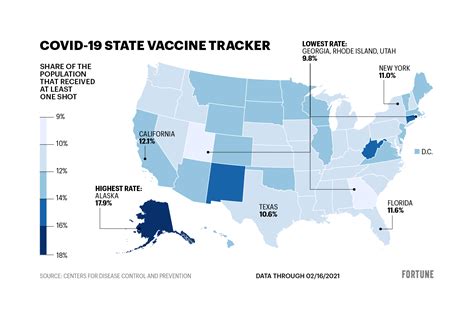 COVID Vaccine Follower Update: How many vaccines are given in each US ...