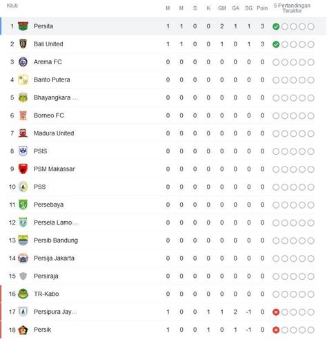 Klasemen Bri Liga 1 - Homecare24