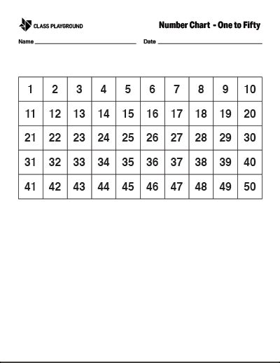 Printable Number Chart 1-50 - Class Playground