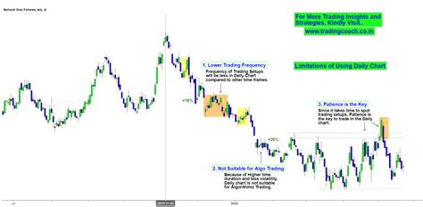 Why Daily Chart is the Best Time Frame to Trade? – Trading coach ...