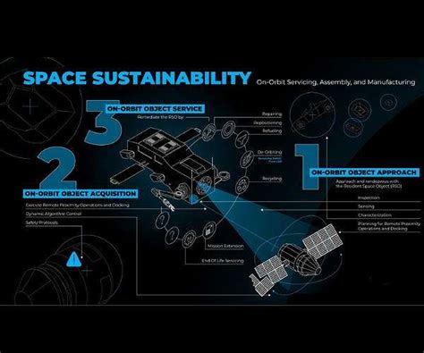 Scientific Systems wins SpaceWERX contract for space debris solutions