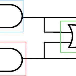 Schematic of 2-bit comparator using logic gates | Download Scientific ...