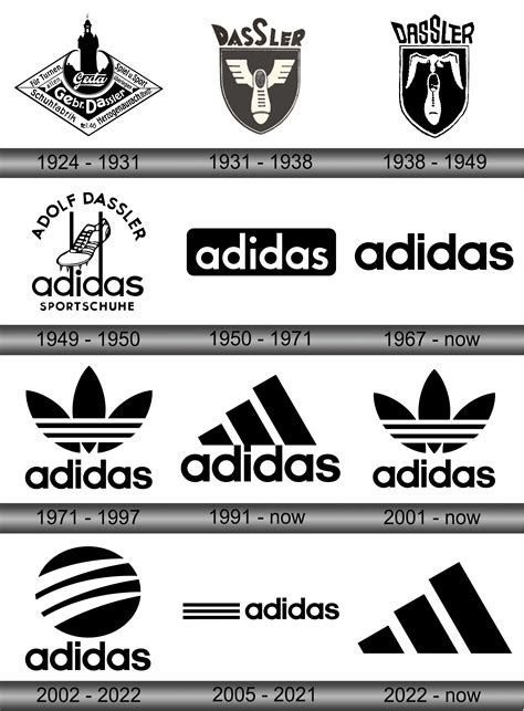 Adidas Logo and symbol, meaning, history, sign.