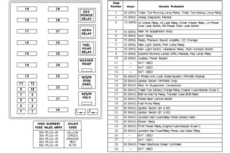 1997 Ford F150 Fuse Box Diagram: Q&A for Under Hood & Dash | JustAnswer