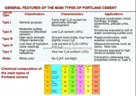 CEMENT CHEMISTRY & TYPES OF CEMENT - INFINITY FOR CEMENT EQUIPMENT