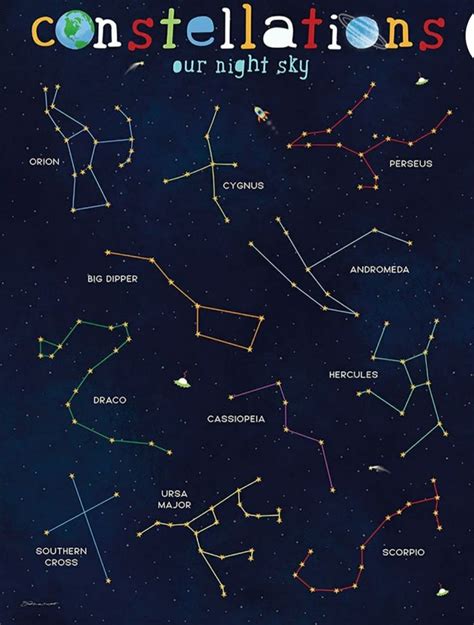 Pin on Art to try | Star constellations, Constellations, Star ...