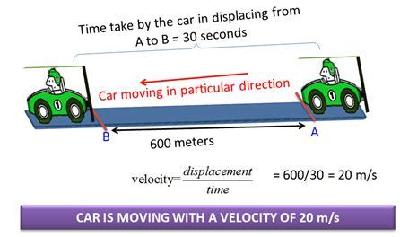 Definition of Velocity | define Velocity - Physics dictionaryOnline