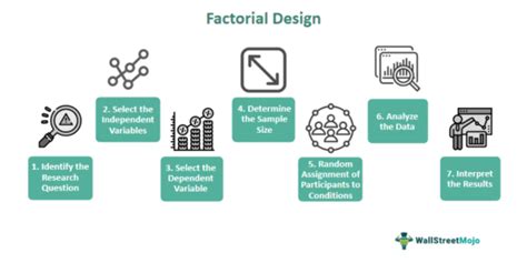 Factorial Design - What Is It, Examples, Advantages, Types