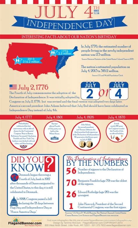 Independence Day Infographic | Independence day facts, Independence day history, Independence day