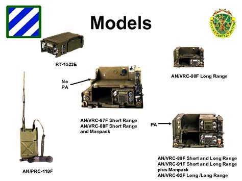 Sincgars Radio Configurations Diagrams