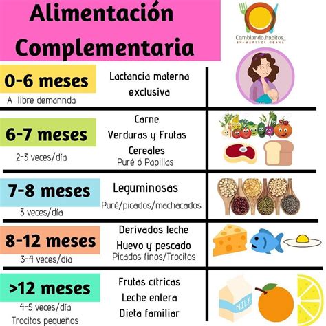 Hola! Les explico un poco de la alimentación complementaria . . Es el periodo de cambio entre la ...