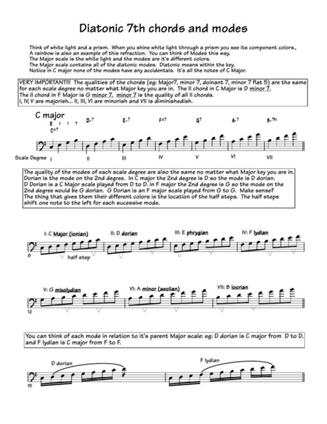 Diatonic 7th chords modes BOOK