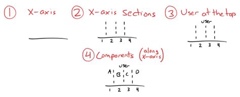 LearnWardleyMapping.com | Learn Simon Wardley's approach to strategy in business.