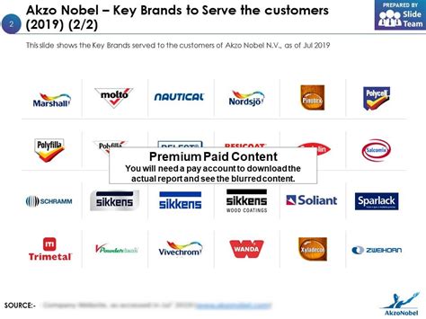 Akzo Nobel Key Brands To Serve The Customers 2019 | PPT Images Gallery ...