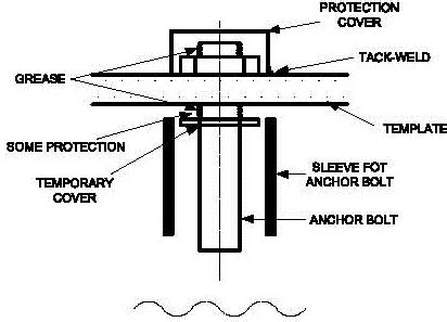 Method Statement for Anchor Bolt Installation – PAKTECHPOINT