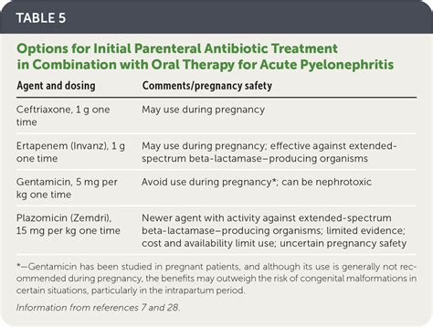 Pyelonephritis Treatment Guidelines 2024 - Dorice Zulema