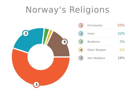 Culture and Social Development - Norway