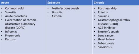 Chronic or prolonged cough – What you need to know - Dr Gan Eng Cern