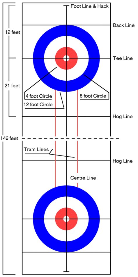 About Curling - irish-curling.orgirish-curling.org