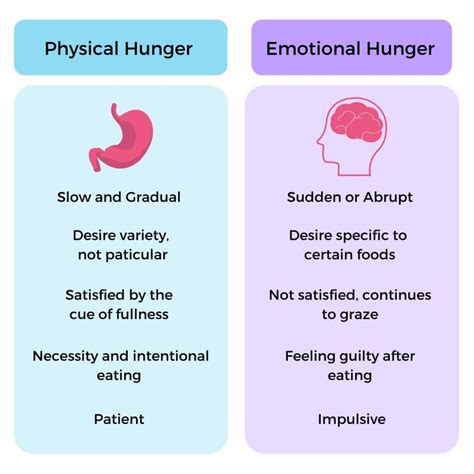 7 Steps to Break the Cycle of Emotional Eating - Shapa