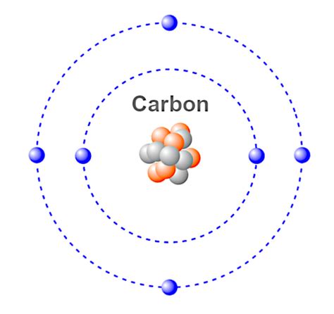 The Carbon Atom - Howard Fensterman Minerals