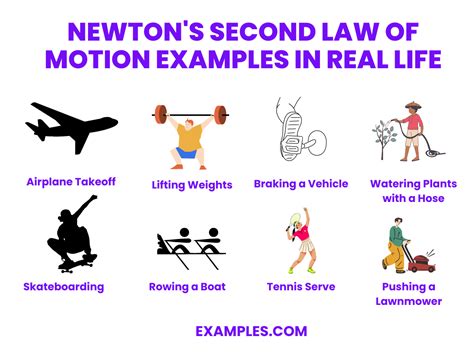 Newton's Second Law of Motion - 20+ Examples, How to Use