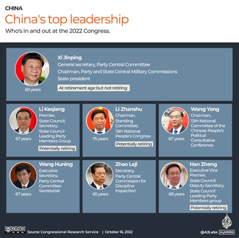 Xi set to clinch historic third term as China unveils new leaders | Xi Jinping News | Al Jazeera