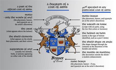 Coat of Arms Discovered for Nathaniel Oak Family – The Mighty Oakes