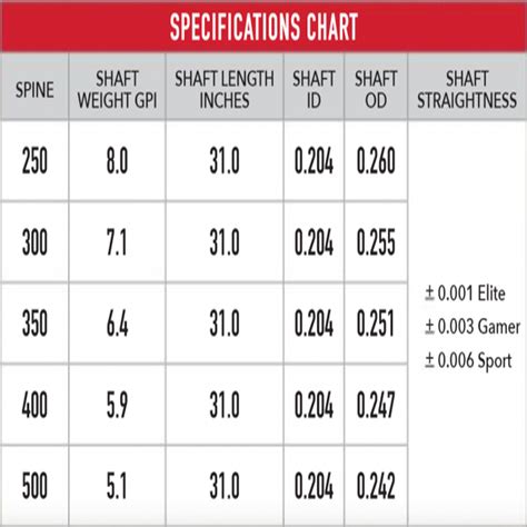 Victory Vforce Spine Chart