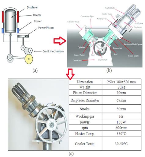 Image result for stirling engine plans