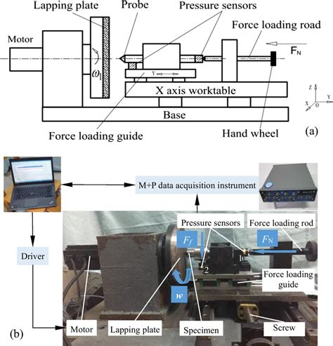 Sliding Friction Diagram