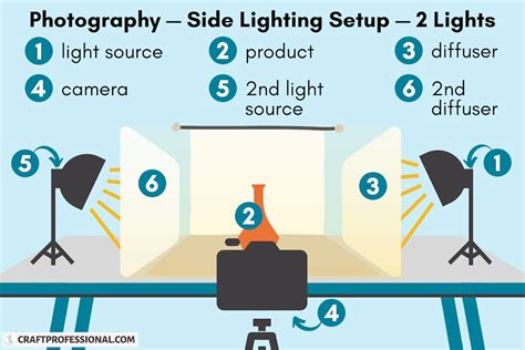 3 Product Photography Lighting Setup Techniques for Easy DIY Photos