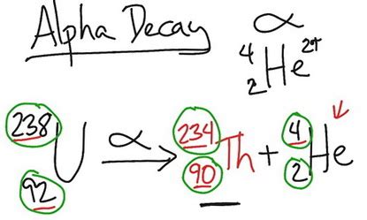 What is the nuclear equation for uranium-238 after alpha radiation is emitted? | Socratic