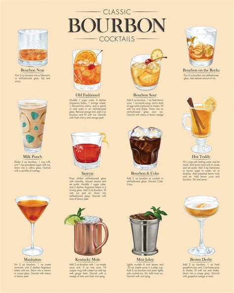 Classic Bourbon Cocktails Infographic - Distillery Trail