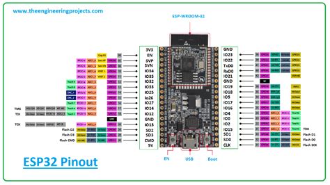 Esp32 Pinout Datasheet Features Applications The Engi - vrogue.co