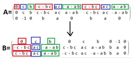 matrices - Operation including tensor product or Kronecker product transforming matrix $A$ into ...