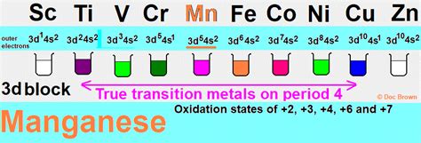 Manganese transition metal Chemistry manganese(II) Mn2+ complex ions ...