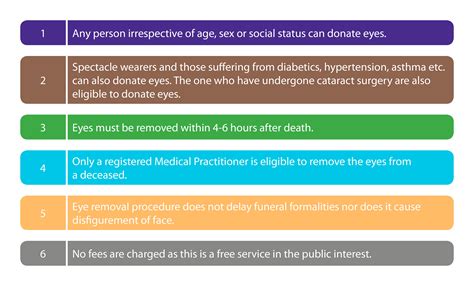 Now I see – The importance of eye donation | Health Minds Blog