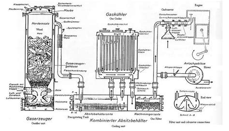 Schematic of WW11 Imbert Gasifier by far the Most Reliable Design in 2020 | Wood gasifier ...