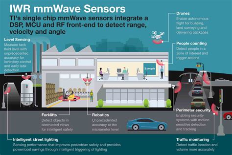 Single-chip CMOS 60-GHz sensors include antenna-on-package features