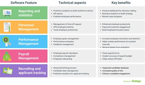 Tech-Savvy Guide to HR Software Features and Benefits for Small Businesses