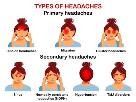 Headaches - A Short Guide From Emed