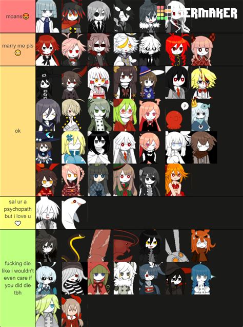 Okegom Characters Tier List (Community Rankings) - TierMaker