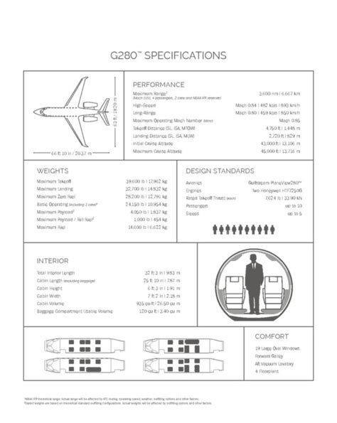 Gulfstream G280 - Spécifications techniques | Aviaexpo.com