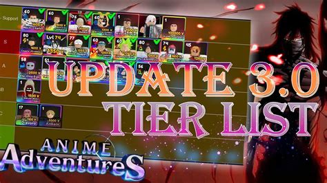 Share more than 77 anime adventures mythic tier list super hot - in.cdgdbentre