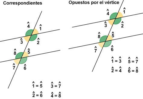 Angulos formados por dos paralelas y una secante. Angulos alternos ...
