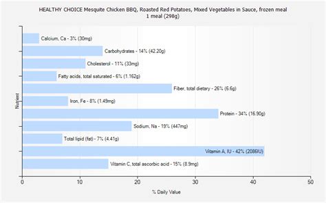 Frozen Food : to eat it or not to eat it? | Communicating Science (14w112)