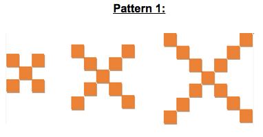 Making Math Visual: SBAC Practice Activities: Patterns and Formulas