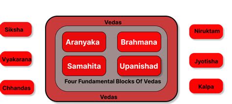 ThePoemStory_Vedas - ThePoemStory - Poems and Stories