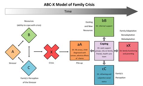 The Double ABC-X Model of Family Stress – Parenting and Family Diversity Issues